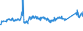 CN 72279010 /Exports /Unit = Prices (Euro/ton) /Partner: Hungary /Reporter: Eur27_2020 /72279010:Bars and Rods, Hot-rolled, of Steel Containing by Weight >= 0,0008% of Boron With any Other Element < the Minimum Content Referred to in Note 1 f to This Chapter, in Irregularly Wound Coils