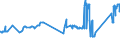 CN 72279050 /Exports /Unit = Prices (Euro/ton) /Partner: Sweden /Reporter: Eur27_2020 /72279050:Bars and Rods, Hot-rolled, of Steel Containing by Weight 0,9% to 1,15% Carbon, 0,5% to 2% of Chromium And, if Present, <= 0,5 of Molybdenum, in Irregularly Wound Coils