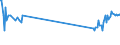 CN 72279050 /Exports /Unit = Prices (Euro/ton) /Partner: Lithuania /Reporter: Eur27_2020 /72279050:Bars and Rods, Hot-rolled, of Steel Containing by Weight 0,9% to 1,15% Carbon, 0,5% to 2% of Chromium And, if Present, <= 0,5 of Molybdenum, in Irregularly Wound Coils