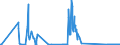 CN 72279050 /Exports /Unit = Quantities in tons /Partner: Belgium /Reporter: Eur27_2020 /72279050:Bars and Rods, Hot-rolled, of Steel Containing by Weight 0,9% to 1,15% Carbon, 0,5% to 2% of Chromium And, if Present, <= 0,5 of Molybdenum, in Irregularly Wound Coils