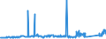 KN 7227 /Exporte /Einheit = Preise (Euro/Tonne) /Partnerland: Griechenland /Meldeland: Eur27_2020 /7227:Walzdraht aus Legiertem, Anderem als Nichtrostendem Stahl, in Ringen Regellos Aufgehaspelt