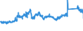 KN 7227 /Exporte /Einheit = Preise (Euro/Tonne) /Partnerland: Spanien /Meldeland: Eur27_2020 /7227:Walzdraht aus Legiertem, Anderem als Nichtrostendem Stahl, in Ringen Regellos Aufgehaspelt
