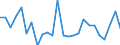 KN 7227 /Exporte /Einheit = Preise (Euro/Tonne) /Partnerland: Ver.koenigreich(Ohne Nordirland) /Meldeland: Eur27_2020 /7227:Walzdraht aus Legiertem, Anderem als Nichtrostendem Stahl, in Ringen Regellos Aufgehaspelt