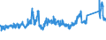 KN 7227 /Exporte /Einheit = Preise (Euro/Tonne) /Partnerland: Belgien /Meldeland: Eur27_2020 /7227:Walzdraht aus Legiertem, Anderem als Nichtrostendem Stahl, in Ringen Regellos Aufgehaspelt