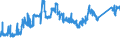 KN 7227 /Exporte /Einheit = Preise (Euro/Tonne) /Partnerland: Luxemburg /Meldeland: Eur27_2020 /7227:Walzdraht aus Legiertem, Anderem als Nichtrostendem Stahl, in Ringen Regellos Aufgehaspelt