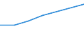 KN 7227 /Exporte /Einheit = Preise (Euro/Tonne) /Partnerland: Ceuta /Meldeland: Eur27 /7227:Walzdraht aus Legiertem, Anderem als Nichtrostendem Stahl, in Ringen Regellos Aufgehaspelt