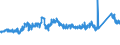 KN 7227 /Exporte /Einheit = Preise (Euro/Tonne) /Partnerland: Schweden /Meldeland: Eur27_2020 /7227:Walzdraht aus Legiertem, Anderem als Nichtrostendem Stahl, in Ringen Regellos Aufgehaspelt