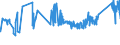 KN 7227 /Exporte /Einheit = Preise (Euro/Tonne) /Partnerland: Finnland /Meldeland: Eur27_2020 /7227:Walzdraht aus Legiertem, Anderem als Nichtrostendem Stahl, in Ringen Regellos Aufgehaspelt