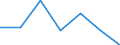 KN 7227 /Exporte /Einheit = Preise (Euro/Tonne) /Partnerland: Schweiz /Meldeland: Eur27 /7227:Walzdraht aus Legiertem, Anderem als Nichtrostendem Stahl, in Ringen Regellos Aufgehaspelt