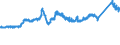 KN 7227 /Exporte /Einheit = Preise (Euro/Tonne) /Partnerland: Liechtenstein /Meldeland: Eur27_2020 /7227:Walzdraht aus Legiertem, Anderem als Nichtrostendem Stahl, in Ringen Regellos Aufgehaspelt