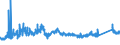 KN 7227 /Exporte /Einheit = Preise (Euro/Tonne) /Partnerland: Oesterreich /Meldeland: Eur27_2020 /7227:Walzdraht aus Legiertem, Anderem als Nichtrostendem Stahl, in Ringen Regellos Aufgehaspelt