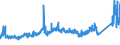 KN 7227 /Exporte /Einheit = Preise (Euro/Tonne) /Partnerland: Schweiz /Meldeland: Eur27_2020 /7227:Walzdraht aus Legiertem, Anderem als Nichtrostendem Stahl, in Ringen Regellos Aufgehaspelt