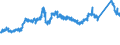 KN 7227 /Exporte /Einheit = Preise (Euro/Tonne) /Partnerland: Tuerkei /Meldeland: Eur27_2020 /7227:Walzdraht aus Legiertem, Anderem als Nichtrostendem Stahl, in Ringen Regellos Aufgehaspelt