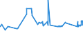 KN 7227 /Exporte /Einheit = Preise (Euro/Tonne) /Partnerland: Estland /Meldeland: Eur27_2020 /7227:Walzdraht aus Legiertem, Anderem als Nichtrostendem Stahl, in Ringen Regellos Aufgehaspelt