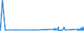KN 7227 /Exporte /Einheit = Preise (Euro/Tonne) /Partnerland: Lettland /Meldeland: Eur27_2020 /7227:Walzdraht aus Legiertem, Anderem als Nichtrostendem Stahl, in Ringen Regellos Aufgehaspelt