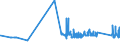 KN 7227 /Exporte /Einheit = Preise (Euro/Tonne) /Partnerland: Litauen /Meldeland: Eur27_2020 /7227:Walzdraht aus Legiertem, Anderem als Nichtrostendem Stahl, in Ringen Regellos Aufgehaspelt