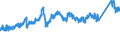 KN 7227 /Exporte /Einheit = Preise (Euro/Tonne) /Partnerland: Polen /Meldeland: Eur27_2020 /7227:Walzdraht aus Legiertem, Anderem als Nichtrostendem Stahl, in Ringen Regellos Aufgehaspelt