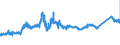 KN 7227 /Exporte /Einheit = Preise (Euro/Tonne) /Partnerland: Tschechien /Meldeland: Eur27_2020 /7227:Walzdraht aus Legiertem, Anderem als Nichtrostendem Stahl, in Ringen Regellos Aufgehaspelt