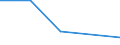 KN 7227 /Exporte /Einheit = Preise (Euro/Tonne) /Partnerland: Tschechoslow /Meldeland: Eur27 /7227:Walzdraht aus Legiertem, Anderem als Nichtrostendem Stahl, in Ringen Regellos Aufgehaspelt