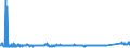 KN 7227 /Exporte /Einheit = Preise (Euro/Tonne) /Partnerland: Slowakei /Meldeland: Eur27_2020 /7227:Walzdraht aus Legiertem, Anderem als Nichtrostendem Stahl, in Ringen Regellos Aufgehaspelt