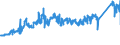 KN 7227 /Exporte /Einheit = Preise (Euro/Tonne) /Partnerland: Ungarn /Meldeland: Eur27_2020 /7227:Walzdraht aus Legiertem, Anderem als Nichtrostendem Stahl, in Ringen Regellos Aufgehaspelt