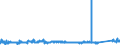 KN 7227 /Exporte /Einheit = Preise (Euro/Tonne) /Partnerland: Rumaenien /Meldeland: Eur27_2020 /7227:Walzdraht aus Legiertem, Anderem als Nichtrostendem Stahl, in Ringen Regellos Aufgehaspelt