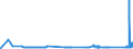 KN 7227 /Exporte /Einheit = Preise (Euro/Tonne) /Partnerland: Bulgarien /Meldeland: Eur27_2020 /7227:Walzdraht aus Legiertem, Anderem als Nichtrostendem Stahl, in Ringen Regellos Aufgehaspelt