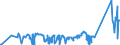 KN 7227 /Exporte /Einheit = Preise (Euro/Tonne) /Partnerland: Weissrussland /Meldeland: Eur27_2020 /7227:Walzdraht aus Legiertem, Anderem als Nichtrostendem Stahl, in Ringen Regellos Aufgehaspelt