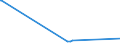 KN 7227 /Exporte /Einheit = Preise (Euro/Tonne) /Partnerland: Moldau /Meldeland: Eur27_2020 /7227:Walzdraht aus Legiertem, Anderem als Nichtrostendem Stahl, in Ringen Regellos Aufgehaspelt