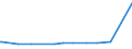 KN 7227 /Exporte /Einheit = Preise (Euro/Tonne) /Partnerland: Georgien /Meldeland: Europäische Union /7227:Walzdraht aus Legiertem, Anderem als Nichtrostendem Stahl, in Ringen Regellos Aufgehaspelt