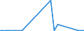 KN 7227 /Exporte /Einheit = Preise (Euro/Tonne) /Partnerland: Kasachstan /Meldeland: Eur27_2020 /7227:Walzdraht aus Legiertem, Anderem als Nichtrostendem Stahl, in Ringen Regellos Aufgehaspelt