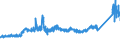 KN 7227 /Exporte /Einheit = Preise (Euro/Tonne) /Partnerland: Slowenien /Meldeland: Eur27_2020 /7227:Walzdraht aus Legiertem, Anderem als Nichtrostendem Stahl, in Ringen Regellos Aufgehaspelt