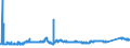 KN 7227 /Exporte /Einheit = Preise (Euro/Tonne) /Partnerland: Kroatien /Meldeland: Eur27_2020 /7227:Walzdraht aus Legiertem, Anderem als Nichtrostendem Stahl, in Ringen Regellos Aufgehaspelt