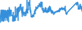KN 7227 /Exporte /Einheit = Preise (Euro/Tonne) /Partnerland: Bosn.-herzegowina /Meldeland: Eur27_2020 /7227:Walzdraht aus Legiertem, Anderem als Nichtrostendem Stahl, in Ringen Regellos Aufgehaspelt