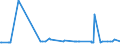 KN 7227 /Exporte /Einheit = Preise (Euro/Tonne) /Partnerland: Ehem.jug.rep.mazed /Meldeland: Europäische Union /7227:Walzdraht aus Legiertem, Anderem als Nichtrostendem Stahl, in Ringen Regellos Aufgehaspelt