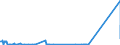 KN 7227 /Exporte /Einheit = Preise (Euro/Tonne) /Partnerland: Tunesien /Meldeland: Eur27_2020 /7227:Walzdraht aus Legiertem, Anderem als Nichtrostendem Stahl, in Ringen Regellos Aufgehaspelt