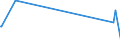 KN 7227 /Exporte /Einheit = Preise (Euro/Tonne) /Partnerland: Libyen /Meldeland: Eur25 /7227:Walzdraht aus Legiertem, Anderem als Nichtrostendem Stahl, in Ringen Regellos Aufgehaspelt