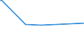 KN 7227 /Exporte /Einheit = Preise (Euro/Tonne) /Partnerland: Sudan /Meldeland: Eur15 /7227:Walzdraht aus Legiertem, Anderem als Nichtrostendem Stahl, in Ringen Regellos Aufgehaspelt