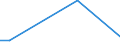 KN 7227 /Exporte /Einheit = Preise (Euro/Tonne) /Partnerland: Mauretanien /Meldeland: Eur27 /7227:Walzdraht aus Legiertem, Anderem als Nichtrostendem Stahl, in Ringen Regellos Aufgehaspelt