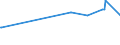 KN 7227 /Exporte /Einheit = Preise (Euro/Tonne) /Partnerland: Burkina Faso /Meldeland: Eur15 /7227:Walzdraht aus Legiertem, Anderem als Nichtrostendem Stahl, in Ringen Regellos Aufgehaspelt