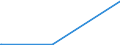 KN 7227 /Exporte /Einheit = Preise (Euro/Tonne) /Partnerland: Guinea /Meldeland: Europäische Union /7227:Walzdraht aus Legiertem, Anderem als Nichtrostendem Stahl, in Ringen Regellos Aufgehaspelt