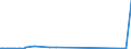 KN 7227 /Exporte /Einheit = Preise (Euro/Tonne) /Partnerland: Elfenbeink. /Meldeland: Eur27_2020 /7227:Walzdraht aus Legiertem, Anderem als Nichtrostendem Stahl, in Ringen Regellos Aufgehaspelt