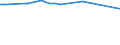 KN 7227 /Exporte /Einheit = Preise (Euro/Tonne) /Partnerland: Benin /Meldeland: Eur25 /7227:Walzdraht aus Legiertem, Anderem als Nichtrostendem Stahl, in Ringen Regellos Aufgehaspelt