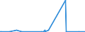 KN 7227 /Exporte /Einheit = Preise (Euro/Tonne) /Partnerland: Nigeria /Meldeland: Europäische Union /7227:Walzdraht aus Legiertem, Anderem als Nichtrostendem Stahl, in Ringen Regellos Aufgehaspelt