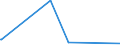 KN 7227 /Exporte /Einheit = Preise (Euro/Tonne) /Partnerland: Kongo /Meldeland: Eur28 /7227:Walzdraht aus Legiertem, Anderem als Nichtrostendem Stahl, in Ringen Regellos Aufgehaspelt