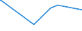KN 7227 /Exporte /Einheit = Preise (Euro/Tonne) /Partnerland: Kenia /Meldeland: Eur27_2020 /7227:Walzdraht aus Legiertem, Anderem als Nichtrostendem Stahl, in Ringen Regellos Aufgehaspelt