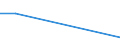 KN 7227 /Exporte /Einheit = Preise (Euro/Tonne) /Partnerland: Tansania /Meldeland: Eur27 /7227:Walzdraht aus Legiertem, Anderem als Nichtrostendem Stahl, in Ringen Regellos Aufgehaspelt