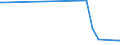 KN 7227 /Exporte /Einheit = Preise (Euro/Tonne) /Partnerland: Mosambik /Meldeland: Eur27_2020 /7227:Walzdraht aus Legiertem, Anderem als Nichtrostendem Stahl, in Ringen Regellos Aufgehaspelt