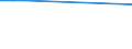 KN 7227 /Exporte /Einheit = Preise (Euro/Tonne) /Partnerland: Madagaskar /Meldeland: Eur27_2020 /7227:Walzdraht aus Legiertem, Anderem als Nichtrostendem Stahl, in Ringen Regellos Aufgehaspelt