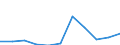 KN 72281010 /Exporte /Einheit = Preise (Euro/Tonne) /Partnerland: Belgien/Luxemburg /Meldeland: Europäische Union /72281010:Stabstahl aus Schnellarbeitsstahl, nur Warmgewalzt, nur Warmgezogen Oder nur Warmstranggepresst